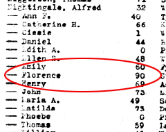 Florence Nightingale's Death Record